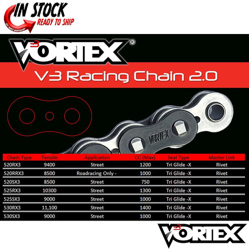 Honda CBR600F2/3 91-96 Vortex 530 Chain and Sprocket Kit 15-43 Tooth CK2121